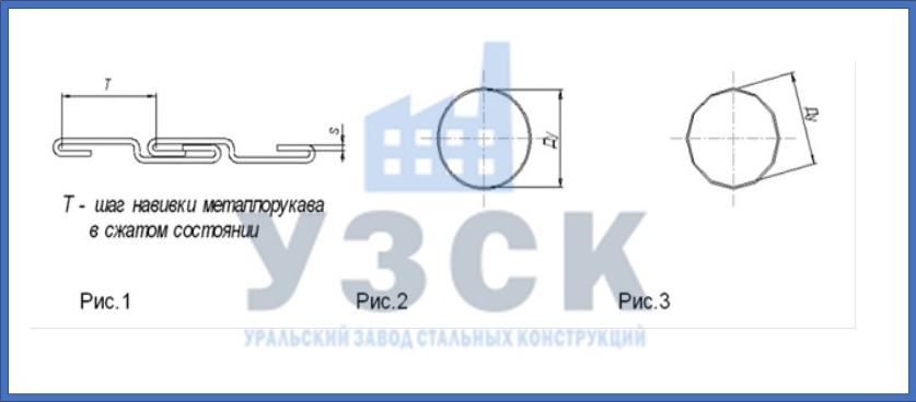 типы РМВ, виды металлорукавов, схема РМВ в Балхаше