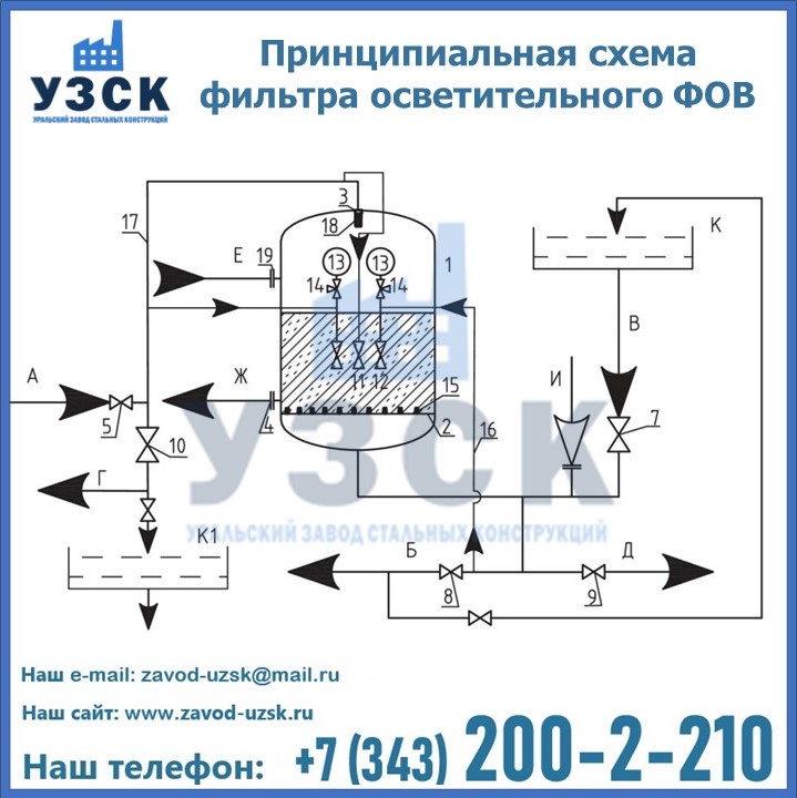 Принципиальная схема фильтра осветительного ФОВ в Уральске