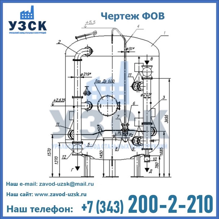 Чертеж ФОВ в Щучинске