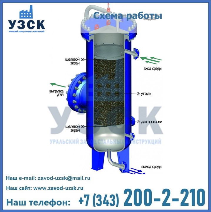 Схема работы в Жаркенте