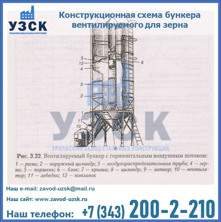 Вентилируемый бункер в Шымкенте