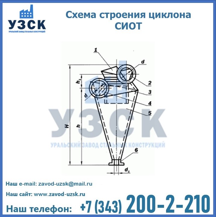 Схема циклона СИОТ в Таразе