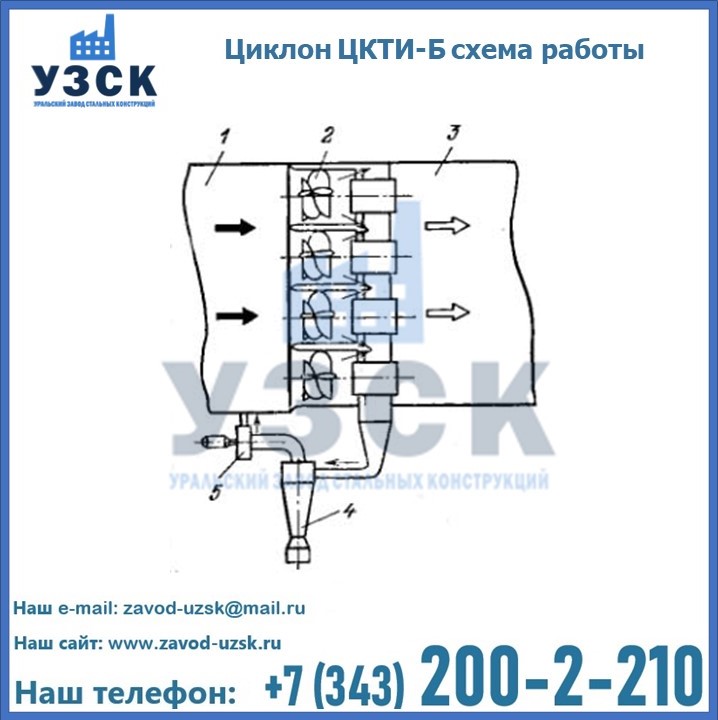 Циклон ЦКТИ-Б в Таразе