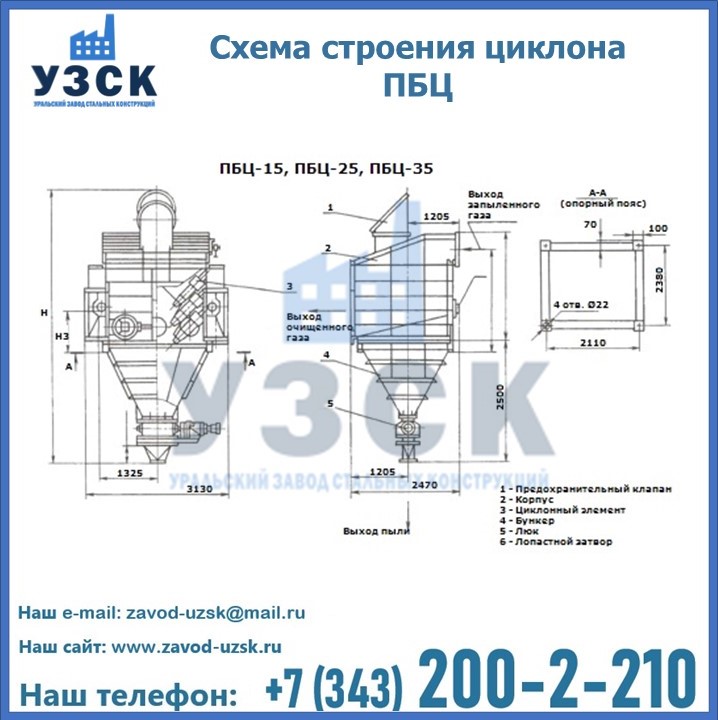 Батарейные пылеуловители ПБЦ в Жаркенте