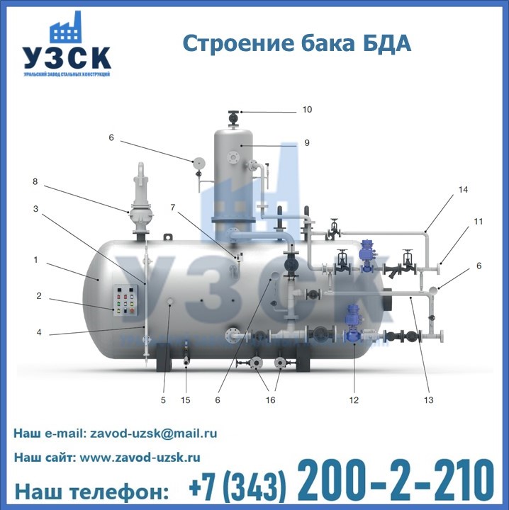 Бак БДА деаэраторный в Экибастузе