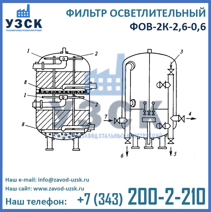 Фильтры ФОВ-2К-2,6-0,6, осветлительные фильтры