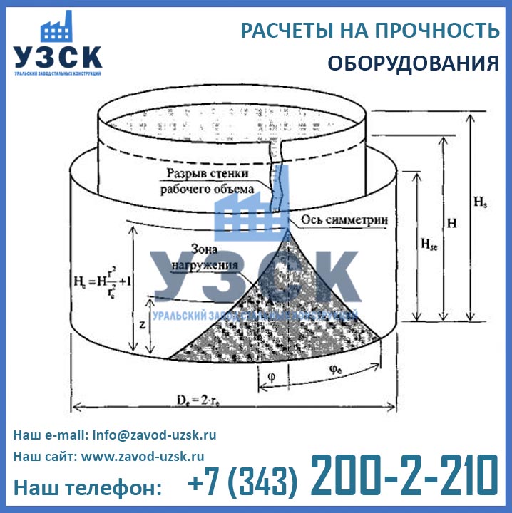 Расчет на прочность