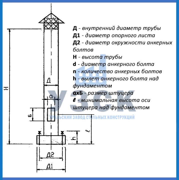 схема трубы воздухозаборной